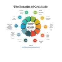 Free download gratitude4 free photo or picture to be edited with GIMP online image editor