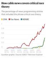 Free download Guardian TV News Archive Data Graphic free photo or picture to be edited with GIMP online image editor