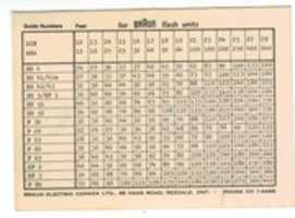 Free download Guidance Numbers for Braun flash units free photo or picture to be edited with GIMP online image editor