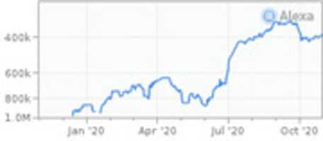 Free download Gyaanipedia Graph free photo or picture to be edited with GIMP online image editor