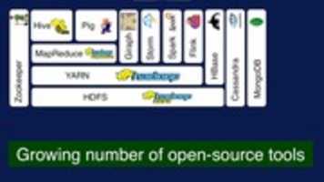 Free download Hadoop Ecosystem free photo or picture to be edited with GIMP online image editor
