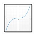 Skrin Harvard Graphing Calculator untuk sambungan kedai web Chrome dalam OffiDocs Chromium