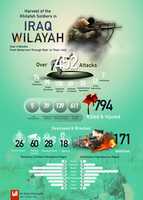 Free download Harvest of the Khilafah Soldiers in Iraq free photo or picture to be edited with GIMP online image editor