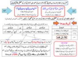 Free download Hazrat Mirza Ghulam Ahmad Qadiani A.S Ki Sahi Umar free photo or picture to be edited with GIMP online image editor