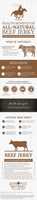 Free download Health Benefits of All-Natural Beef Jerky free photo or picture to be edited with GIMP online image editor