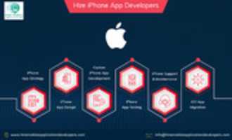Descarga gratuita Contratar desarrolladores de aplicaciones para iPhone | iPhone personalizado Desarrollo India | Hire Mobile App Developers foto o imagen gratis para editar con el editor de imágenes en línea GIMP