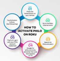 Free download How To Activate Philo On Roku free photo or picture to be edited with GIMP online image editor