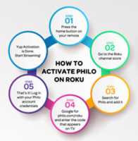 Free download How To Activate Philo On Roku free photo or picture to be edited with GIMP online image editor