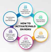 ดาวน์โหลดฟรี How To Activate Philo On Roku ฟรีรูปภาพหรือรูปภาพที่จะแก้ไขด้วยโปรแกรมแก้ไขรูปภาพออนไลน์ GIMP