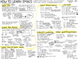 دانلود رایگان How To Learn Emacs 8 عکس یا عکس رایگان برای ویرایش با ویرایشگر تصویر آنلاین GIMP