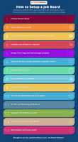 Free download How To Setup A Job Board free photo or picture to be edited with GIMP online image editor