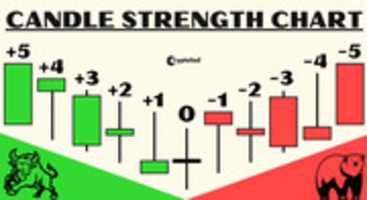 Free download httpscryptolad.co10-candlesticks-patterns-used-in-technical-analysis free photo or picture to be edited with GIMP online image editor