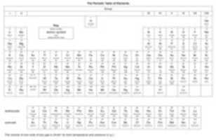 Free download IGCSE Chemistry Periodic Table free photo or picture to be edited with GIMP online image editor