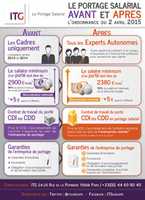 Free download Iinfographie portage salarial (ordonnance avril 2015) free photo or picture to be edited with GIMP online image editor
