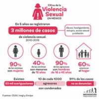 Free download IMAGEN VIOLENCIA free photo or picture to be edited with GIMP online image editor