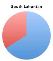 Free download iml440southlahontan free photo or picture to be edited with GIMP online image editor