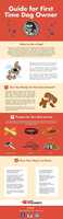 Free download Important Points for the First Time Dog Owner free photo or picture to be edited with GIMP online image editor