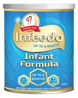 Free download Infant Baby Milk Powder Manufacturers and Suppliers in India free photo or picture to be edited with GIMP online image editor