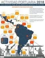 Free download infografia1_informe_portuario_2018_esp free photo or picture to be edited with GIMP online image editor
