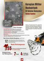 Free download Infografis An Naba Kerugian Militer Nushairi free photo or picture to be edited with GIMP online image editor