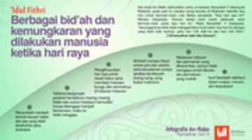 Free download Infografis berbagai bidah dan kemungkaran yang dilakukan manusia ketika hari raya free photo or picture to be edited with GIMP online image editor