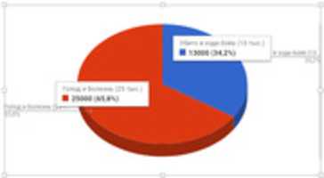 Free download infogra free photo or picture to be edited with GIMP online image editor