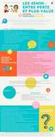Free download Infographie 45minutes free photo or picture to be edited with GIMP online image editor