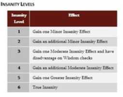 Free download Insanity Levels free photo or picture to be edited with GIMP online image editor
