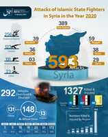 Free download insurgency in Syria 2020 free photo or picture to be edited with GIMP online image editor