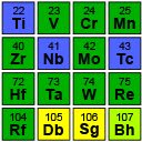 Interactive Periodic Table  screen for extension Chrome web store in OffiDocs Chromium