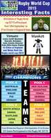 Free download Interesting Fact Of Rugby World Cup 2015 free photo or picture to be edited with GIMP online image editor