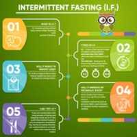Free download Intermittent Fasting 01 free photo or picture to be edited with GIMP online image editor