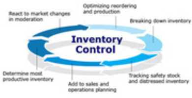 Free download Inventory Control Services free photo or picture to be edited with GIMP online image editor