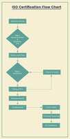 Free download ISO Certification Flow chart free photo or picture to be edited with GIMP online image editor