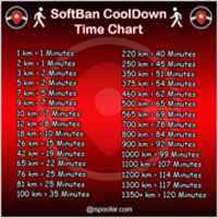 Free download ispoofer-cooldown-chart free photo or picture to be edited with GIMP online image editor