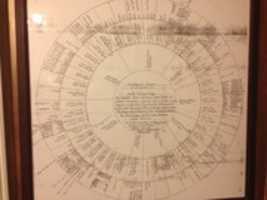 Free download Jacob Dillman Dayga Genealogy Fan Chart free photo or picture to be edited with GIMP online image editor