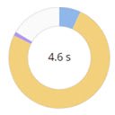 JavaScript Profiler  screen for extension Chrome web store in OffiDocs Chromium