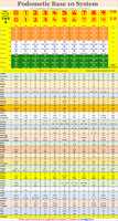 Free download Jonathan JCrabtrees Indian Language Counting List V 6 Min free photo or picture to be edited with GIMP online image editor