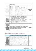 Free download Kelas 07 SMP Bahasa Indonesia Siswa 2016 Page 105 free photo or picture to be edited with GIMP online image editor