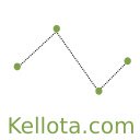 Pantalla Kelota Timing Gates para extensión Chrome web store en OffiDocs Chromium