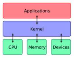 Free download Kernel Diagram Work free photo or picture to be edited with GIMP online image editor