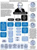 Free download KINGDOM OF PAUL DESMARAIS & POWER CORPORATION free photo or picture to be edited with GIMP online image editor