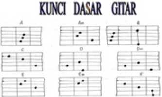 Free download Kunci Gitar free photo or picture to be edited with GIMP online image editor