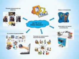 Free download Las Tic En La Educacion free photo or picture to be edited with GIMP online image editor