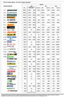 دانلود رایگان Leading Firms 2019 800x555~ 2 عکس یا عکس رایگان برای ویرایش با ویرایشگر تصویر آنلاین GIMP