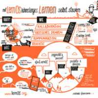Free download lernOS-for-You-Sketchnote-Version-1-5 free photo or picture to be edited with GIMP online image editor
