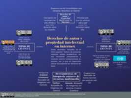Free download Licencias Creative Commons free photo or picture to be edited with GIMP online image editor