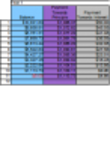 Descărcare gratuită Calculator de împrumut/anuitate + Tabel de amortizare (Macro) șablon DOC, XLS sau PPT care poate fi editat gratuit cu LibreOffice online sau OpenOffice Desktop online