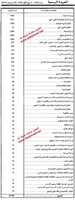 Free download Loi Finance 2015 free photo or picture to be edited with GIMP online image editor