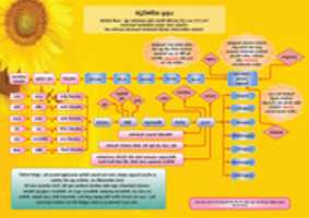 Free download Madhupindika Sutta 01 ( 1) free photo or picture to be edited with GIMP online image editor